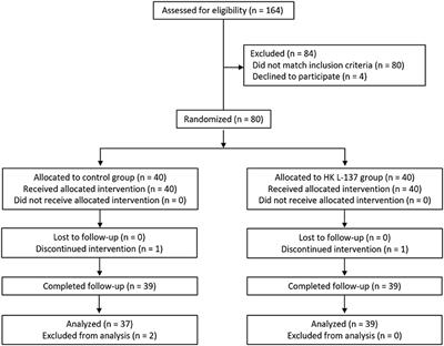 Beneficial Effect of Heat-Killed Lactiplantibacillus plantarum L-137 on Skin Functions in Healthy Participants: A Randomized, Placebo-Controlled, Double-Blind Study